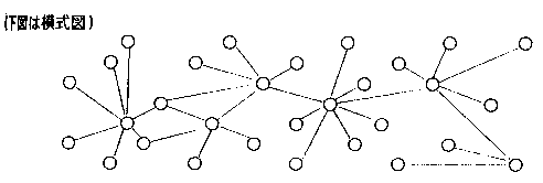 C^[lbg͎}