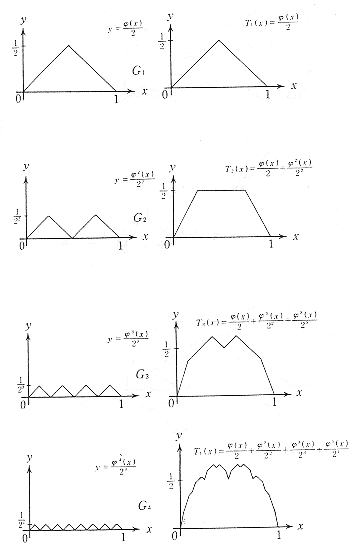 科学教育研究生 国内短期留学 報告書 高木関数